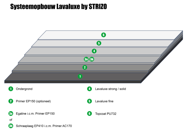 lavaluxe systeemopbouw